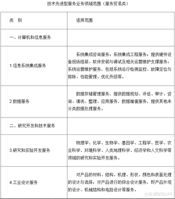 財政部明確服務貿易類企業稅收政策 按15%稅率征收技術服務稅